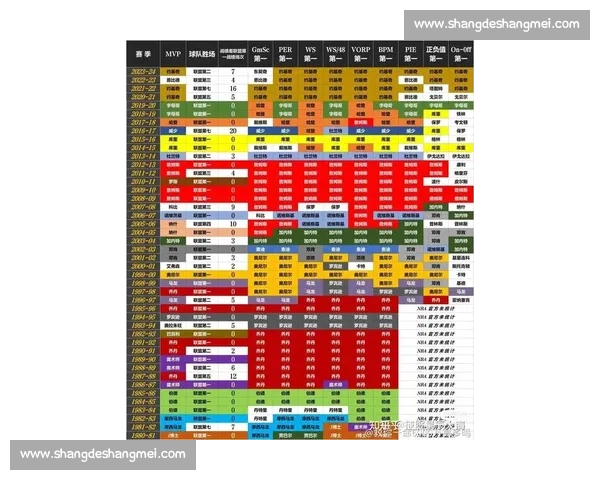 NBA数据分析：高阶数据揭示球员真实价值_20260530151007